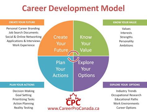 Impact of Life Stage on Career and Personal Relationships