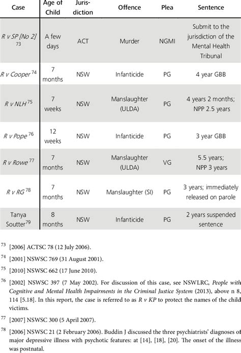 Impact of Sensationalism on Public Perception of Maternal Filicide in High Profile Cases and Media Coverage