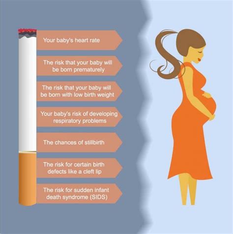 Impact of Smoking on the well-being of mothers during pregnancy