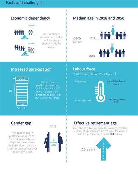 Impact of age on career