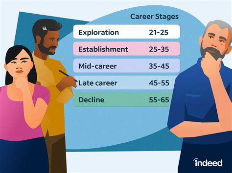 Impact of her Age on Career