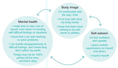 Impact on Body Positivity and Self-Confidence