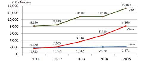 Impact on Japanese Film Industry