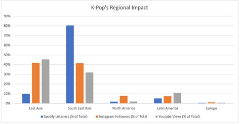 Impact on Pop Culture and Fan Base