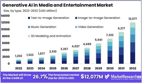 Impact on the Entertainment Industry and Financial Success