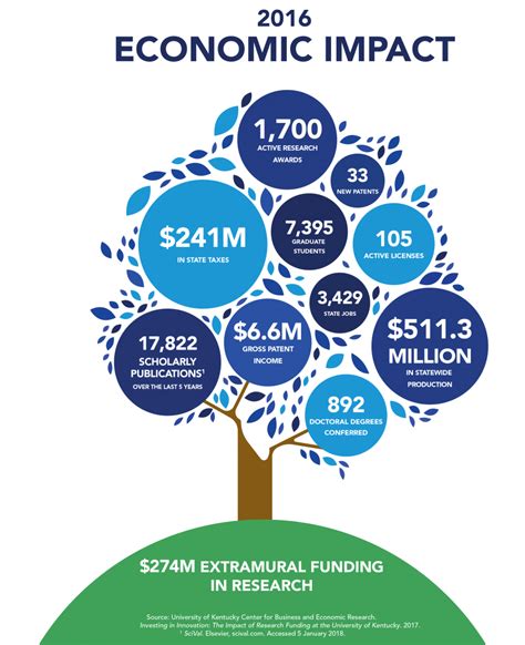 Impact on the Industry and Financial Success