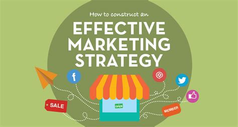 Implementing Effective Marketing Strategies