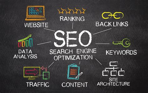 Implementing SEO Strategies to Boost Website Traffic