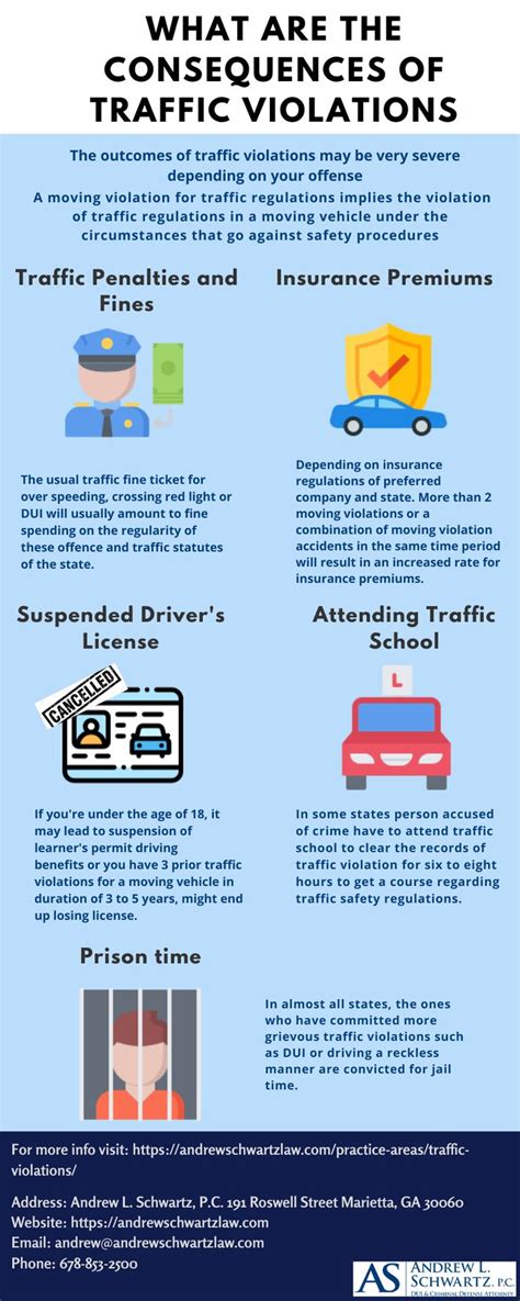 Implications of Traffic Violations on Future Prospects