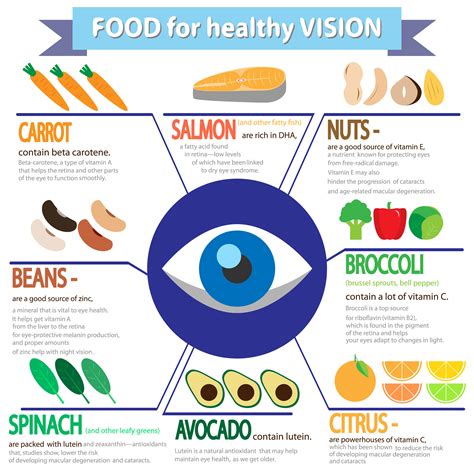 Improve Your Vision and Eye Health