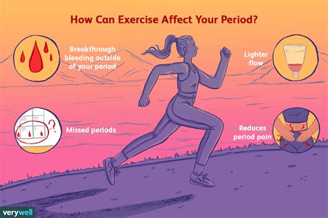 Improving Menstrual Health through Exercise and Physical Activity