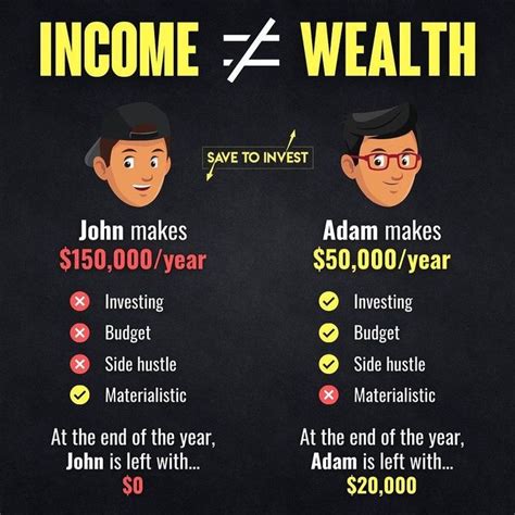 Income and Personal Wealth