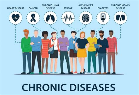 Increased Risk of Chronic Diseases