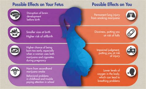 Increased Risk of Miscarriage: The Connection Between Marijuana Use and Pregnancy Loss