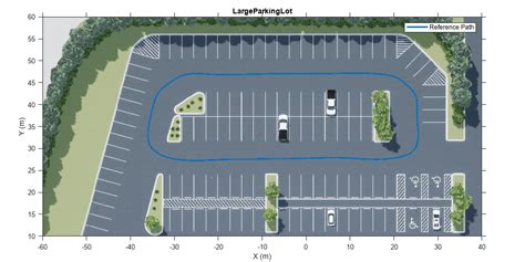 Increasing Awareness: Improving Perception of Ideal Dream Parking Spots