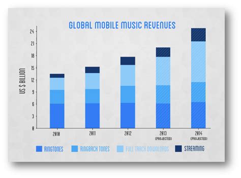 Influence and Impact on the Music Industry