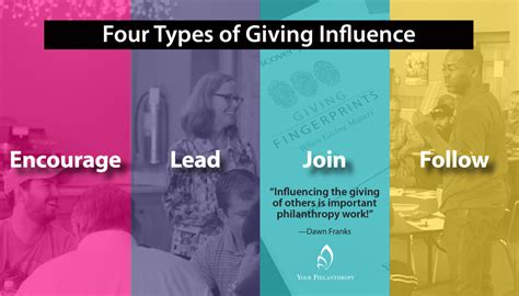 Influence and Philanthropy