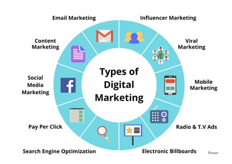 Influence and impact in the digital era