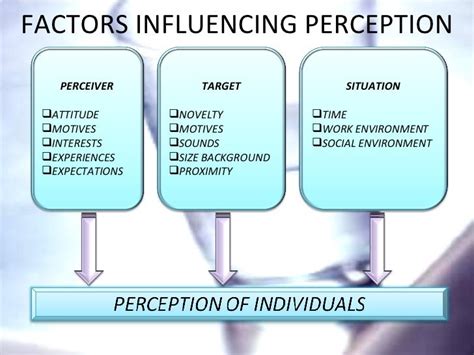 Influence of Personal Name on Individual Perception