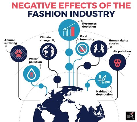 Influence on the Fashion Industry