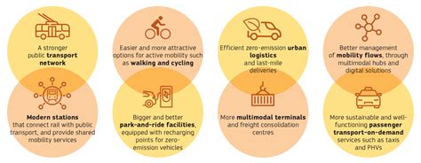 Innovative Solutions for Eco-Friendly Mobility