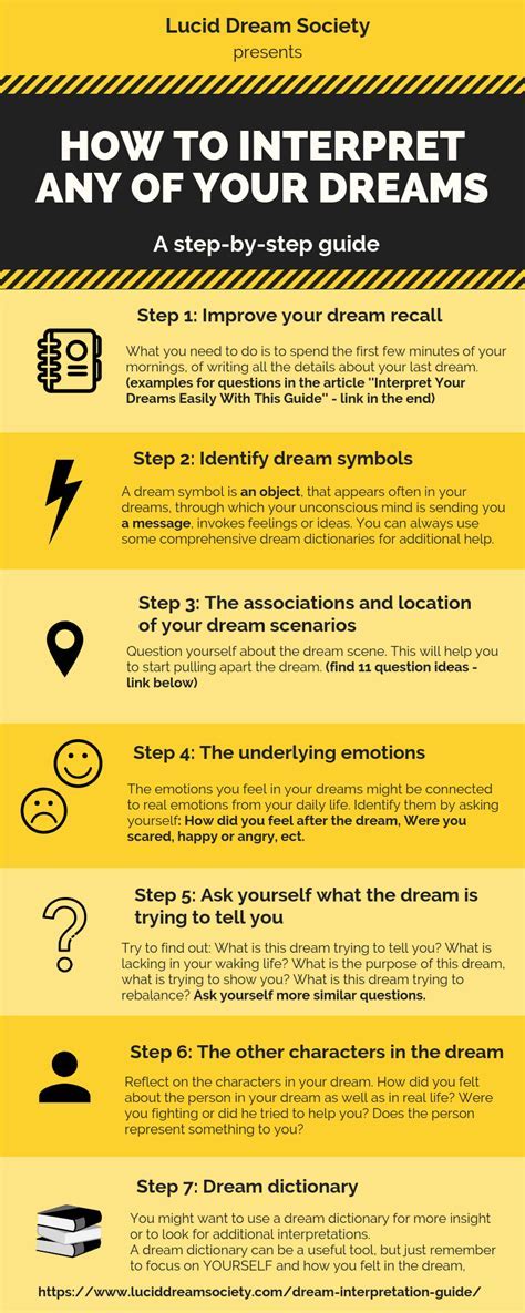 Insights for Deciphering and Analyzing Dreams