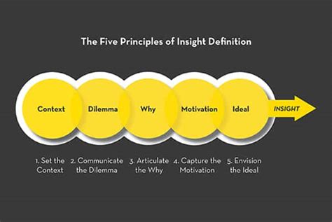 Insights from Psychology: Exploring the Significance of Experiencing the Demise of a Companion