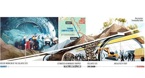 Insights into Decoding and Comprehending Dreams Depicting Tunnel Collapse Scenarios