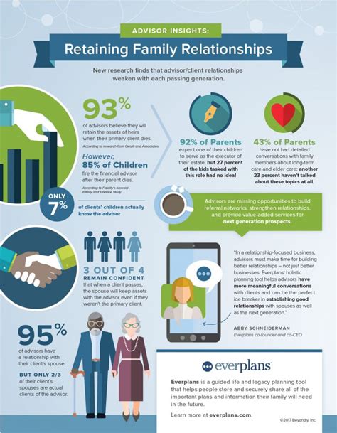 Insights into Family, Relationships, and Hobbies