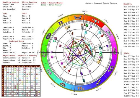 Insights into Her Birthdate and Zodiac Sign