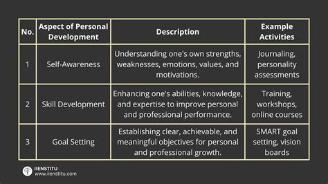 Insights into Personal and Professional Life Interpretations