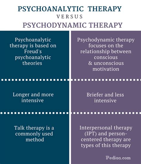 Insights into Relationship Dynamics: A Psychoanalytic Perspective