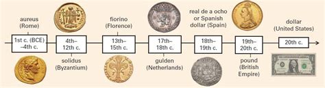 Inspiring Minds: Notable Figures and Historical Milestones Depicted on Coins and Banknotes