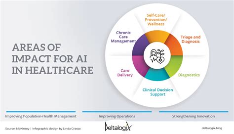 Integrating Artificial Intelligence: Advancing Medical Decision Making