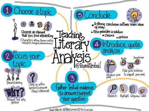 Interpretation Techniques: Tools to Analyze Your Visions