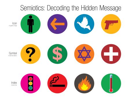 Interpretation and Analysis: Decoding the Hidden Messages