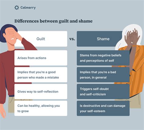 Interpretations of Experiencing Guilt over Absence from Worship in Dreams