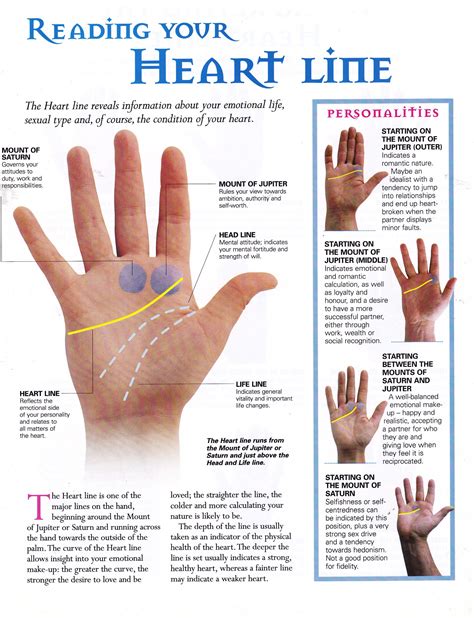 Interpretations of Palm Reading in Dreams