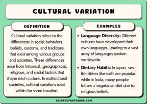 Interpreting Cultural Variations: Perceptions of Sadness across Different Societies