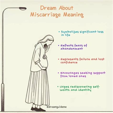 Interpreting Dreams of Sister's Miscarriage: Cultural and Spiritual Perspectives