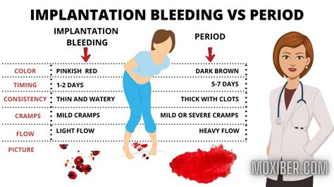 Interpreting Navel Bleeding in Different Cultures