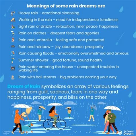 Interpreting Symbolism in Rain and Wind Dreams: Exploring the Range of Weather Conditions