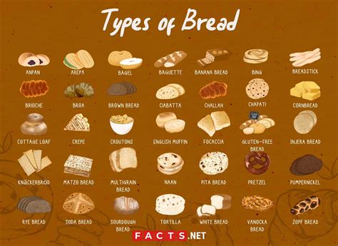 Interpreting Various Varieties of Bread in Dreams