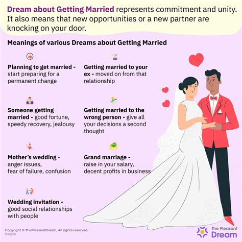 Interpreting marriage dreams: A psychological perspective