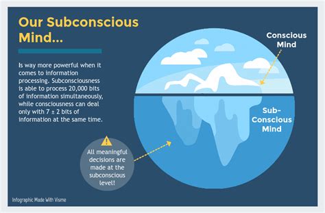 Interpreting the Hidden Meanings of Subconscious Messages