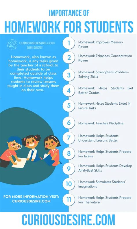 Interpreting the Importance of Homework in Deciphering Dreams