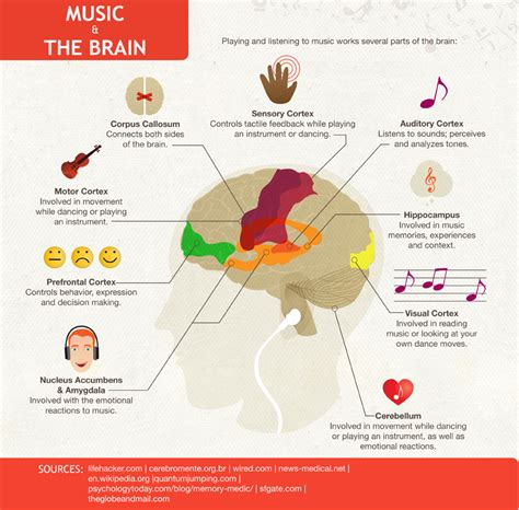 Interpreting the Powerful Emotions in the Melody