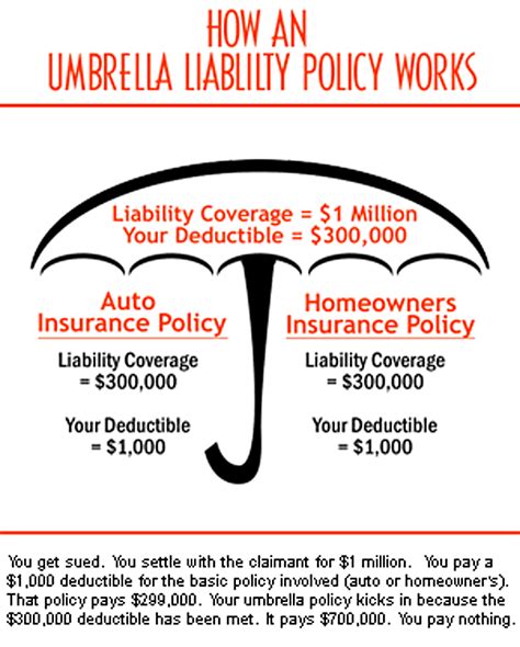 Interpreting the Significance of Receiving an Umbrella within a Personal Context