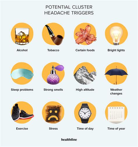 Investigating Possible Causes and Triggers