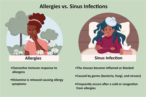 Investigating the Connection between Allergies and Nasal Discharge